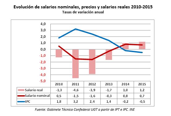 tabla ipt 1.JPG